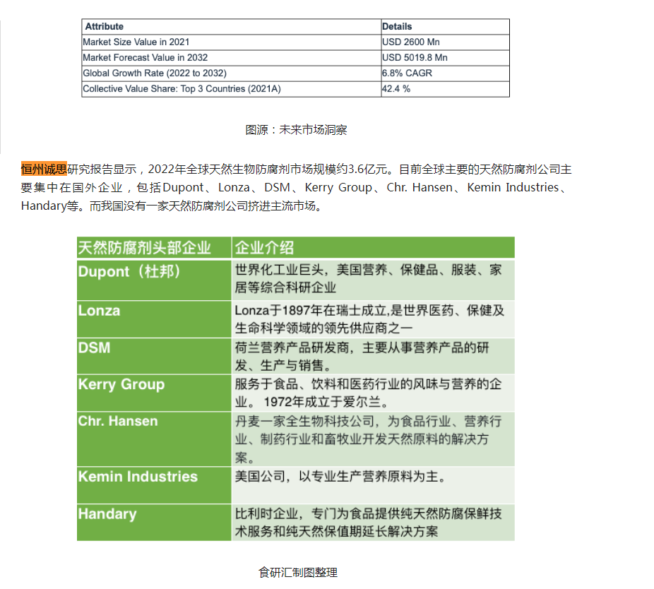 9月11日恒州诚思（YH）发布的天然生物防腐剂市场报告被食品商务网引用