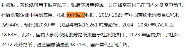 10月17日恒州诚思（YH）发布的芳纶纸市场报告被和讯网和证券之星引用