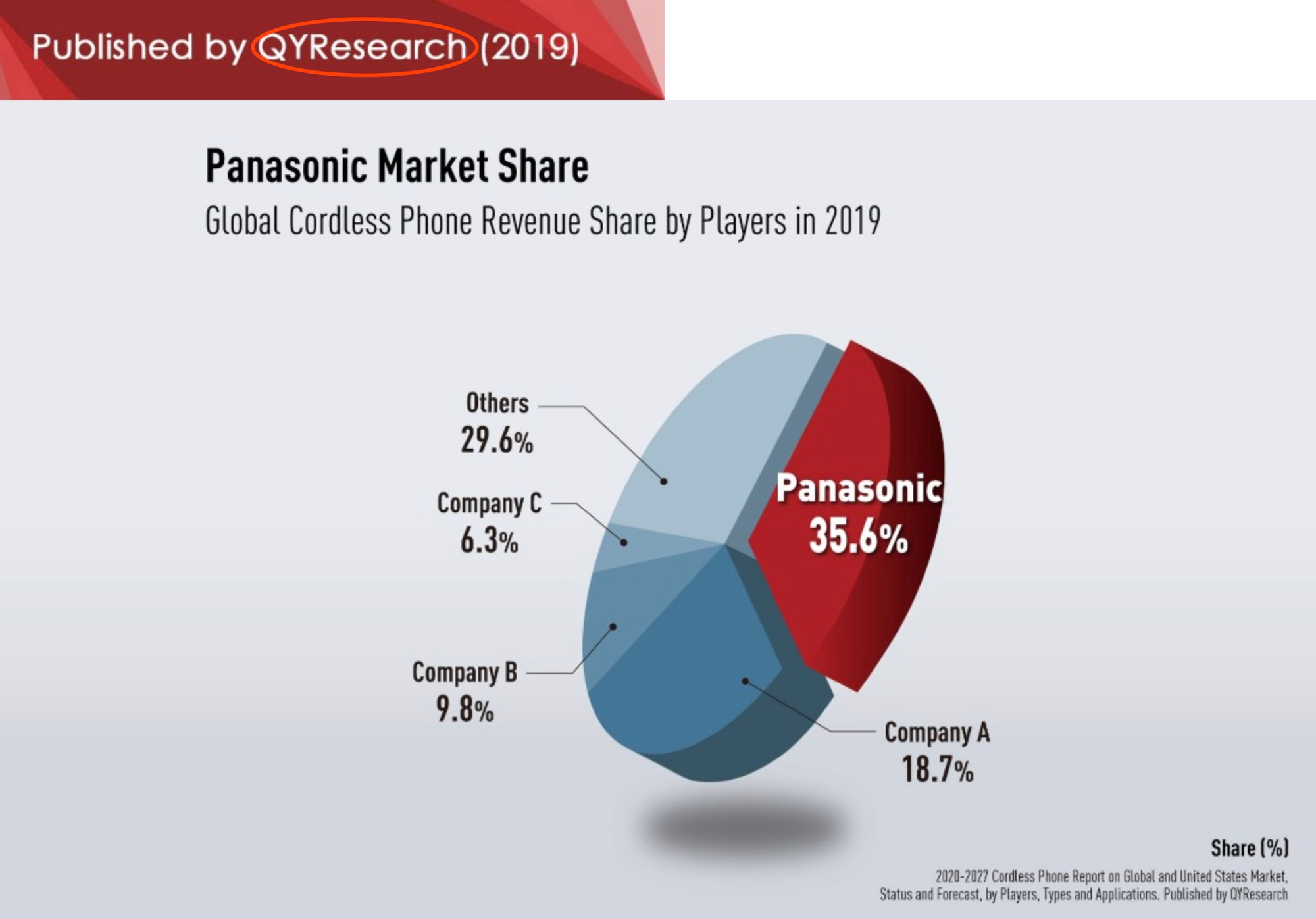 世界五百强企业，日本Panasonic在官网引用出版商QYResearch的数据