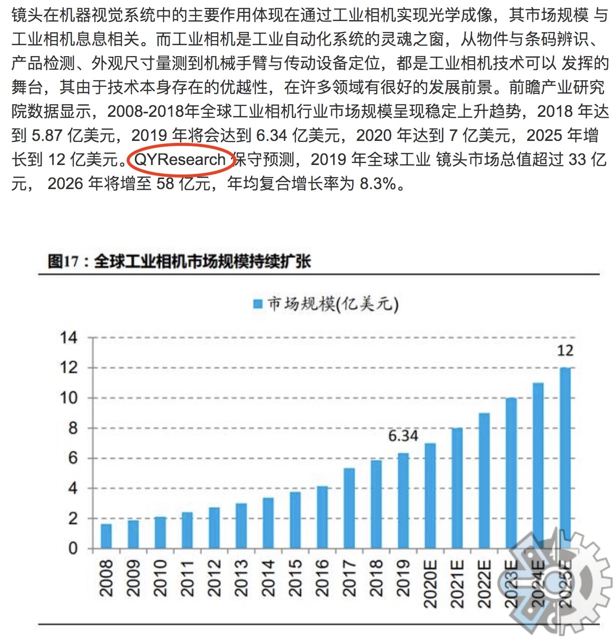 7月1号国泰君安证券引用QYResearch全球工业镜头市场总值超过33亿元，2026年将增至58亿元，年均复合增长率为8.3%。