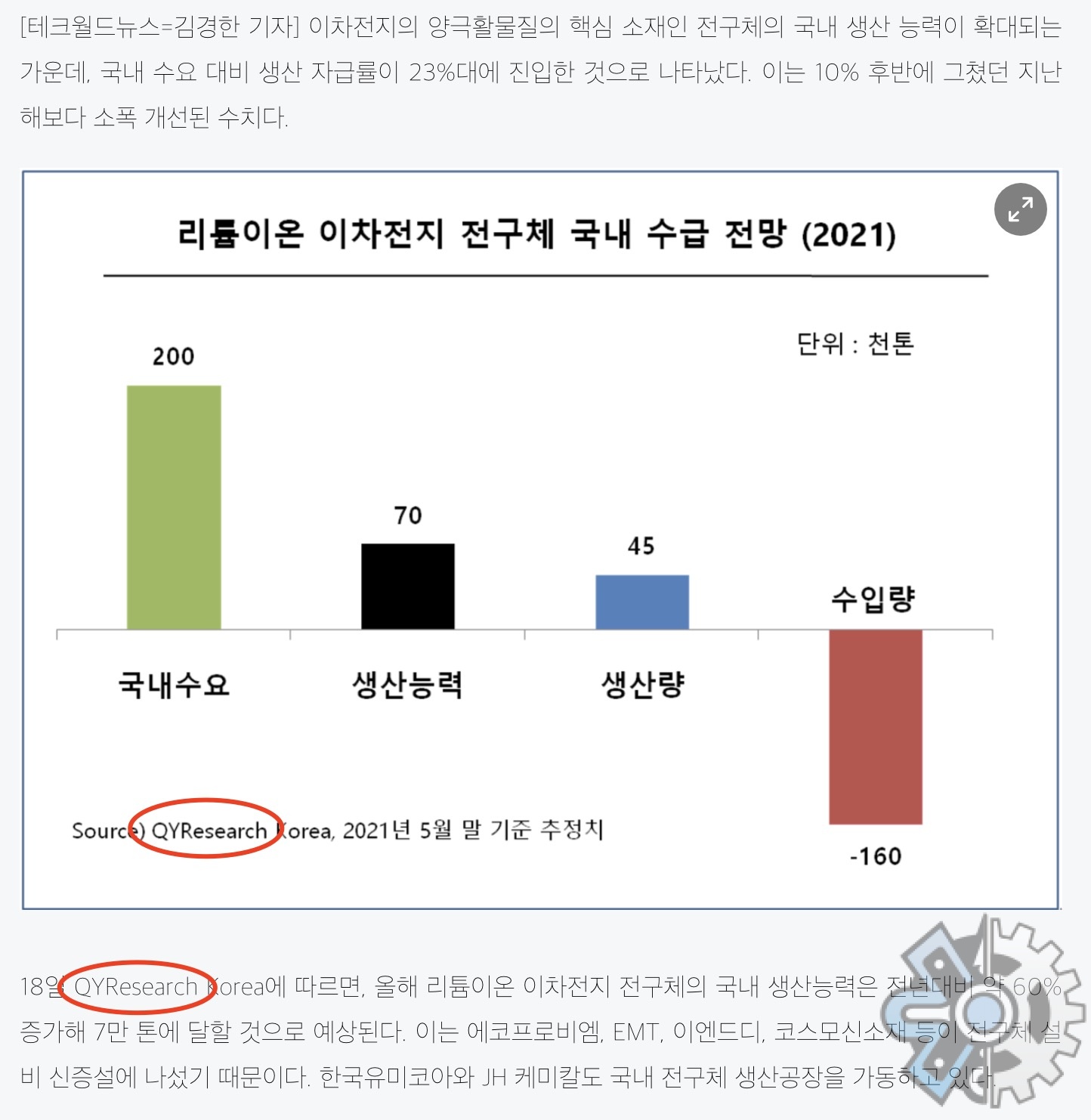 6月18号韩国Techworld引用QYResearch的数据