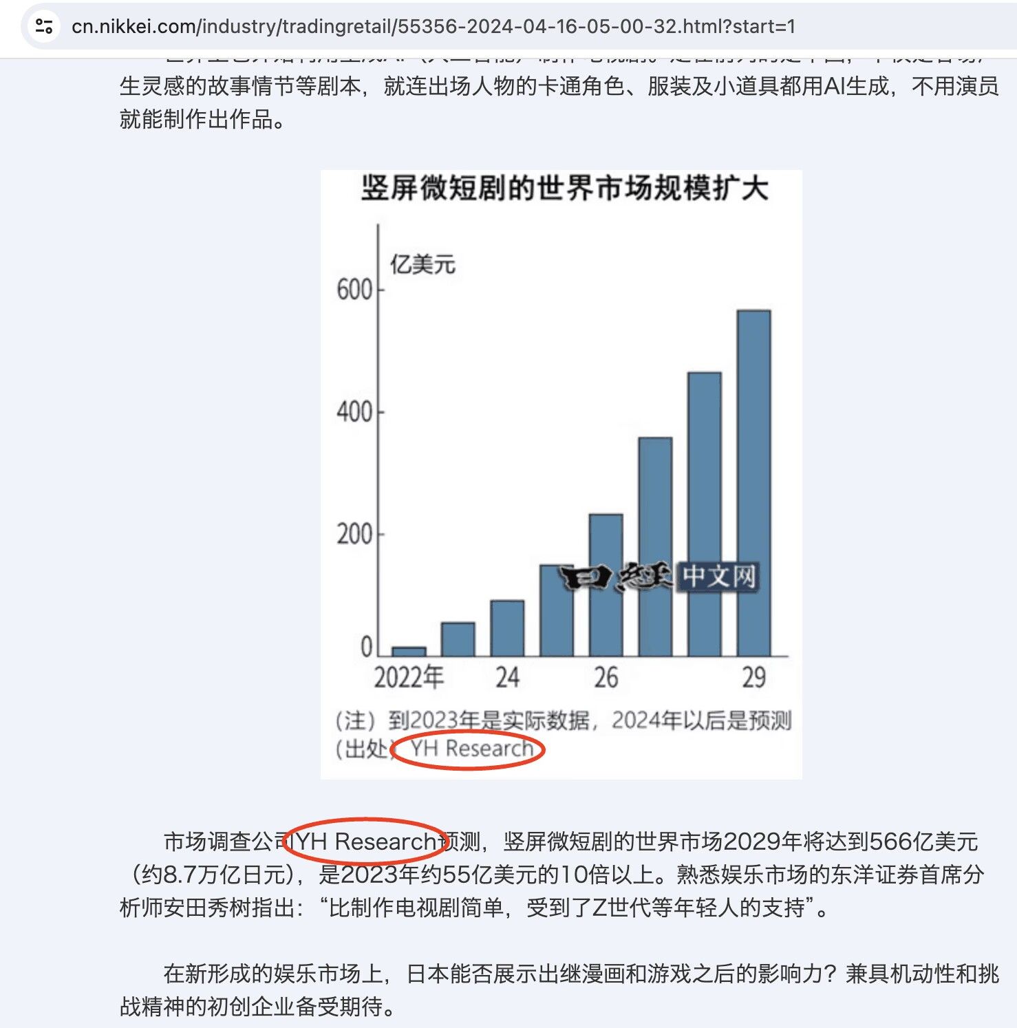 4月16日恒州诚思（YHResearch）发布的竖屏微短剧市场报告被日经中文网引用